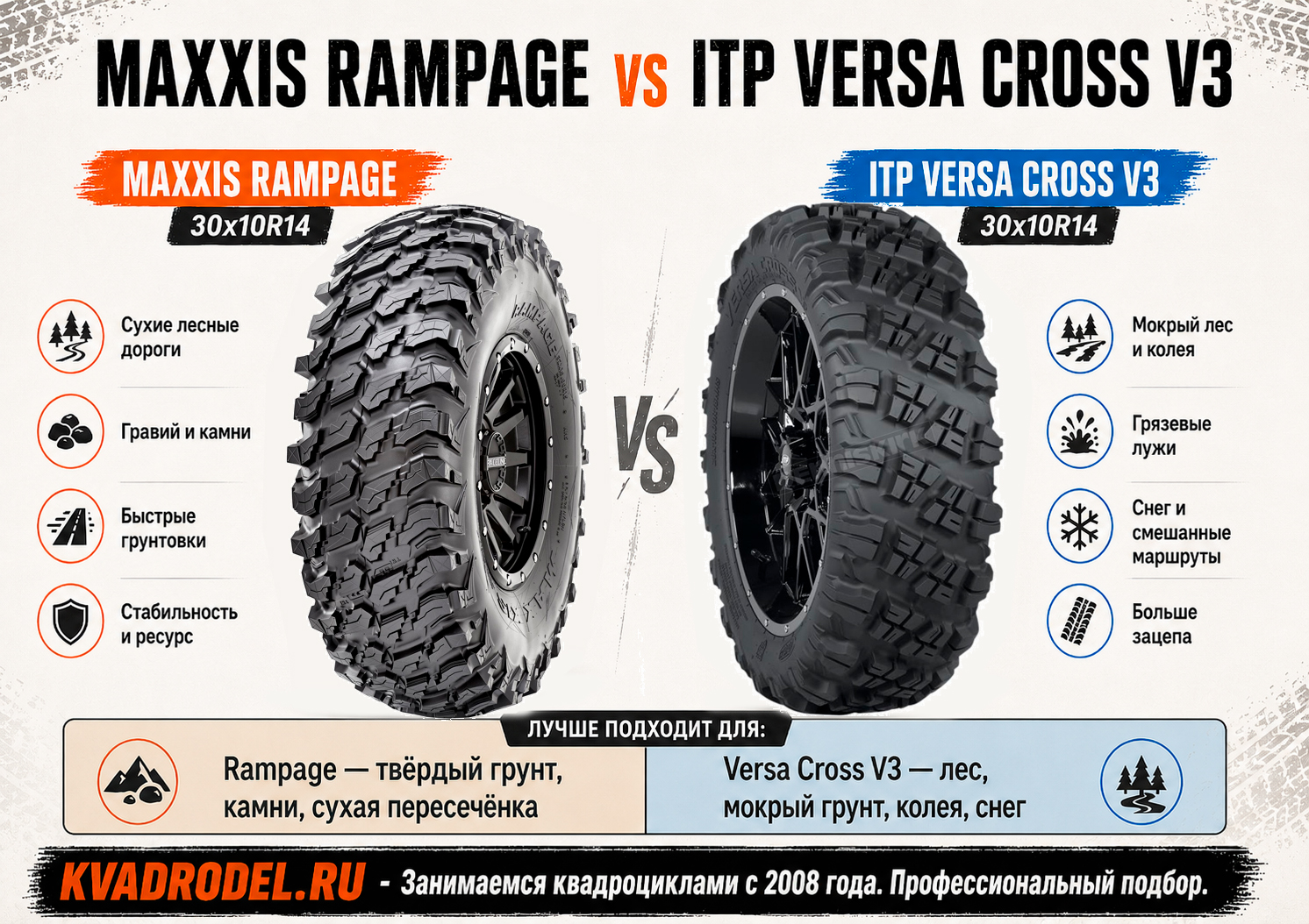 Maxxis Rampage или ITP Versa Cross V3 30x10R14 — сравнение шин для квадроцикла и UTV